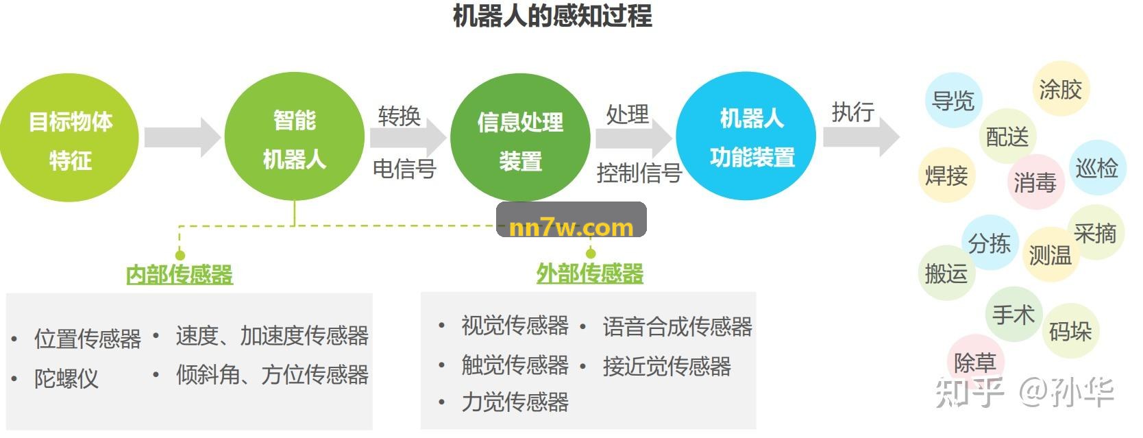 JIUYOU海上风电场高盐雾高风速作业实录